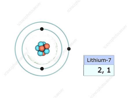 lithium electron configuration|electron configuration explained.